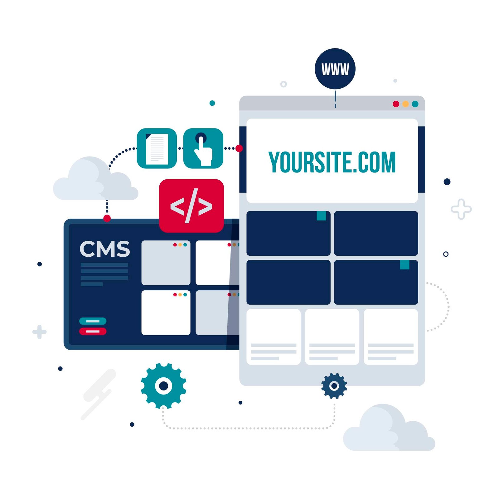 Reasonable to use Joomla as your website content management system