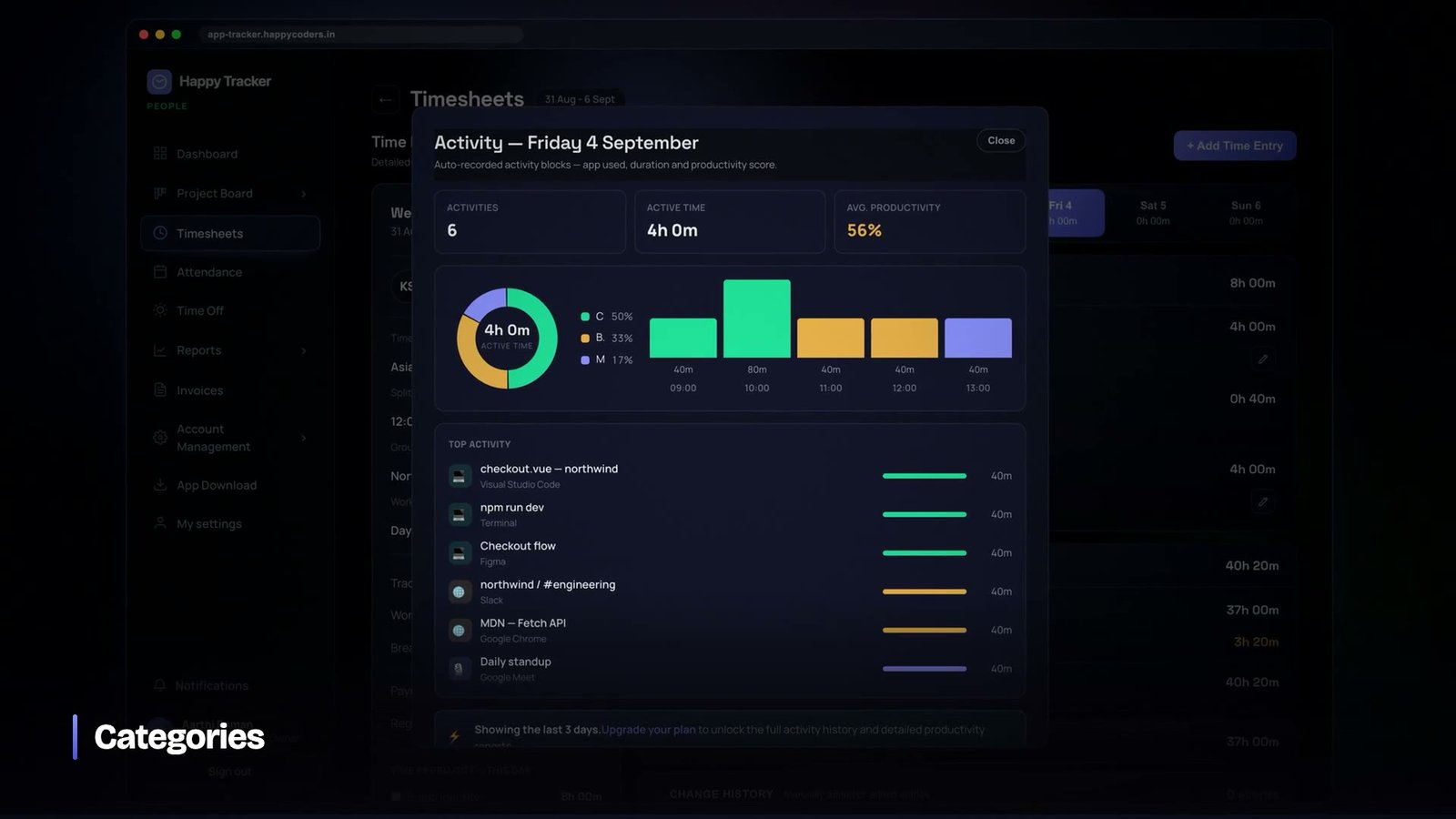 Activity categories per application
