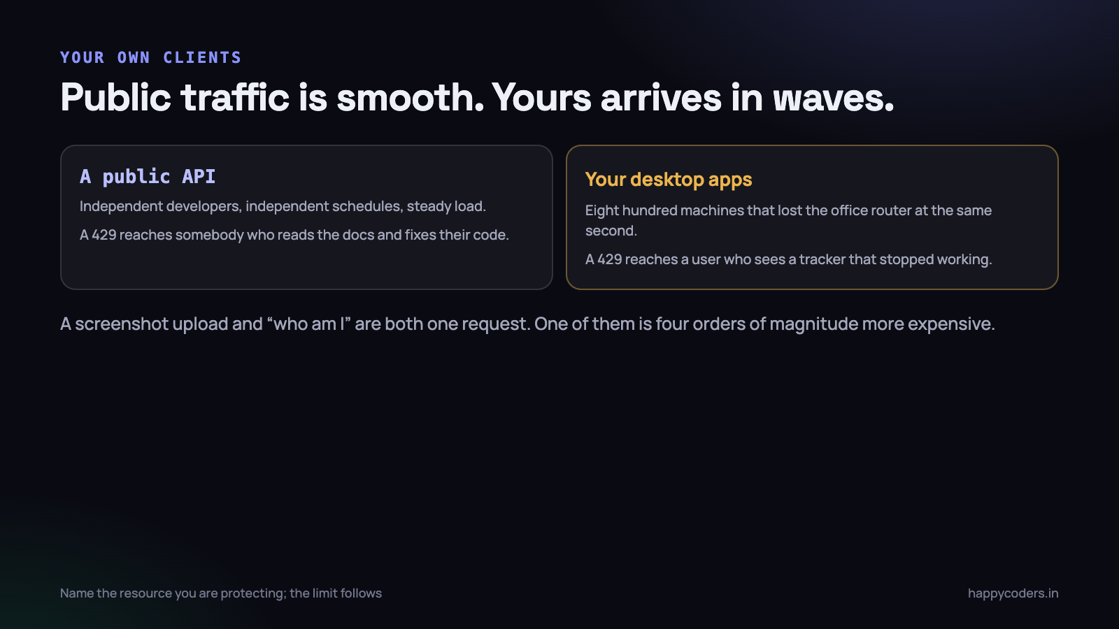 Public API traffic is smooth. Your own clients arrive in waves.