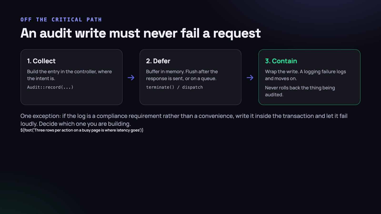 Collect where the intent is, write after the response, and never let a logging failure take the request down.