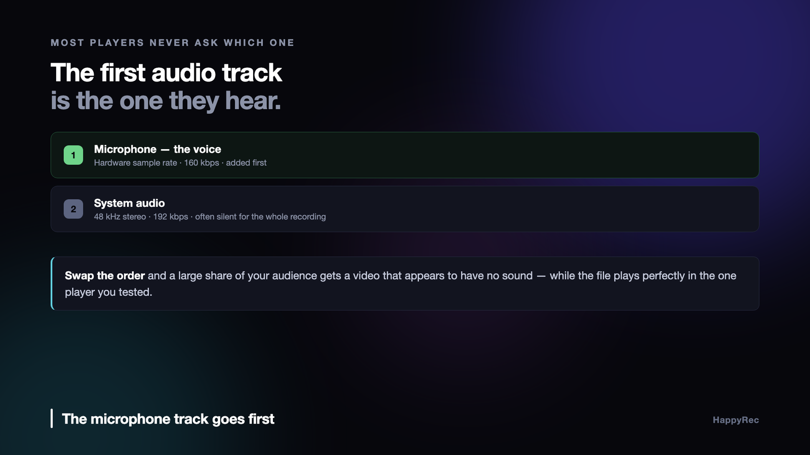 Why the first AVAssetWriter audio track must be the microphone