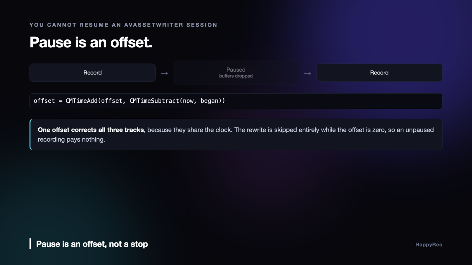 Implementing pause as a timestamp offset in an AVAssetWriter session