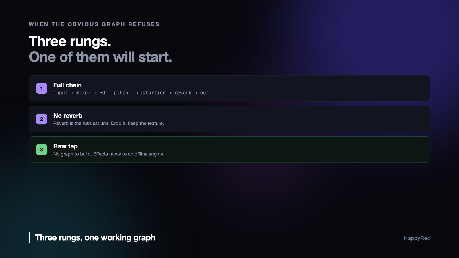 The three-rung AVAudioEngine input node fallback ladder used by HappyRec