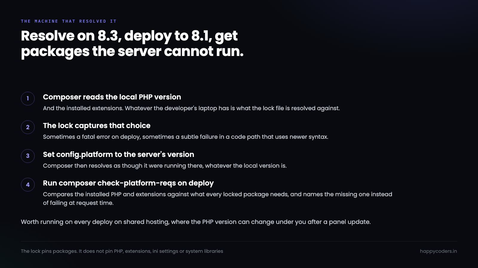 Why resolving on the wrong PHP version produces a broken deploy.