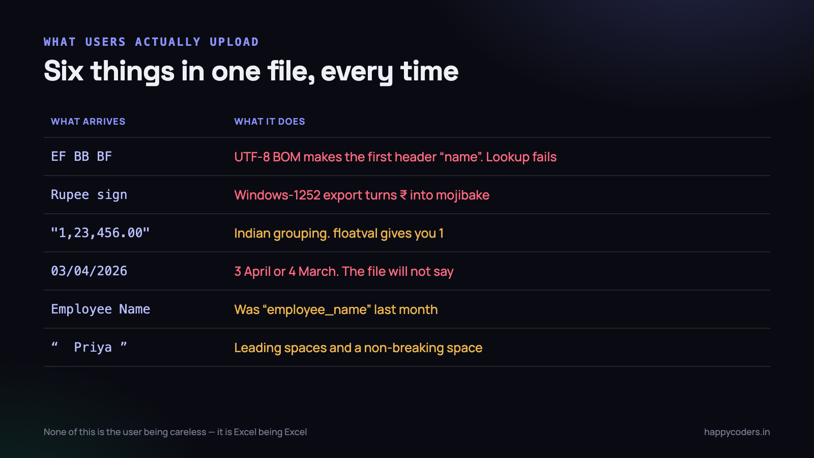 Six things in one file, and not one of them is the user being careless.