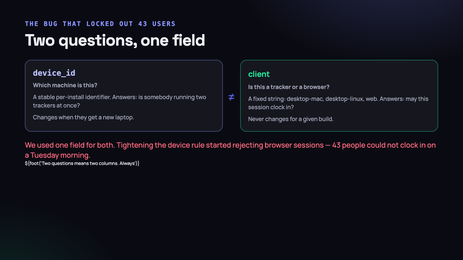 Two different questions. We answered both with one field, and it cost an office a morning. Two different questions. We answered both with one field, and it cost an office a morning.