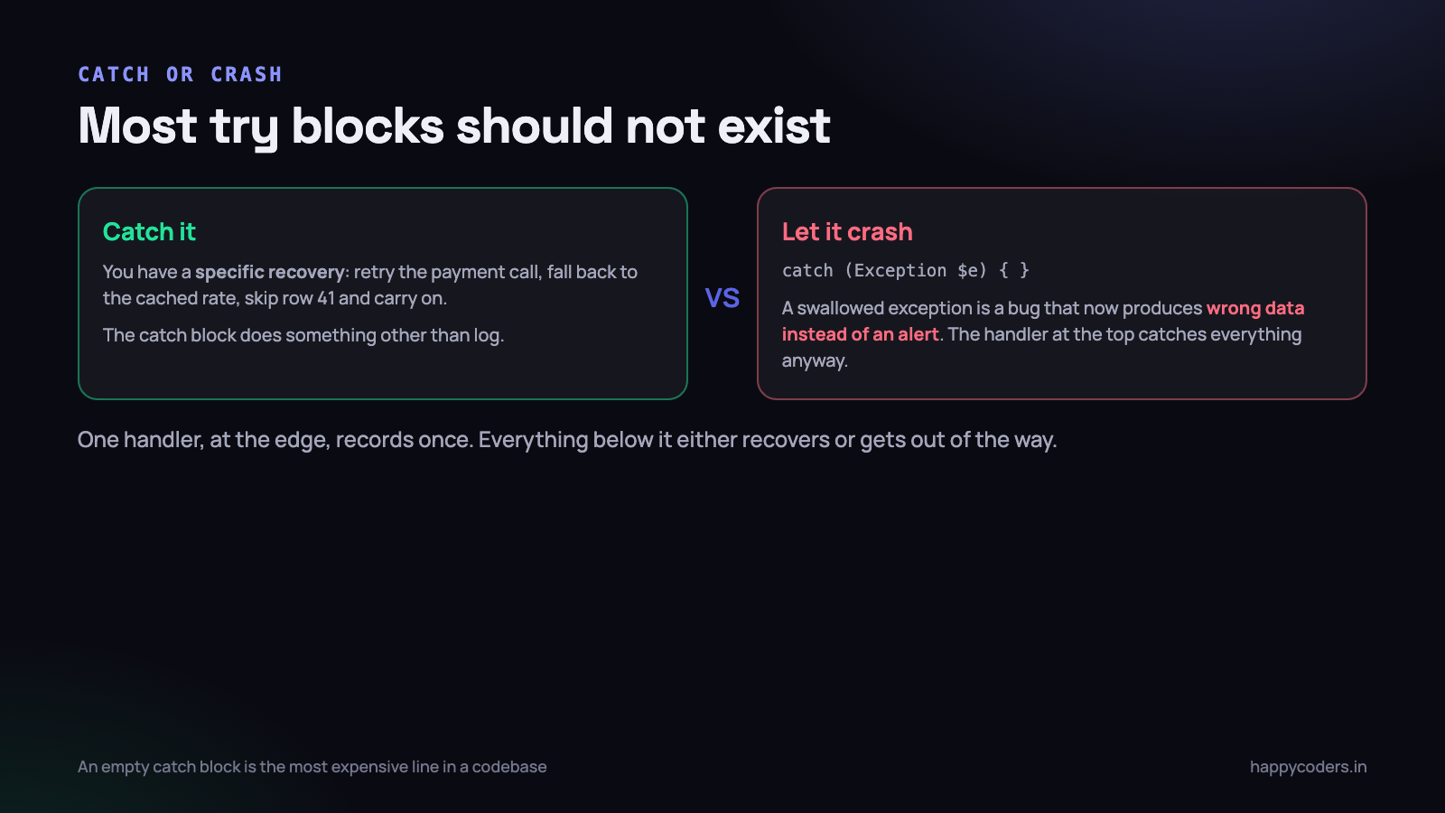 An empty catch block turns a loud bug into a quiet one. That is a bad trade.