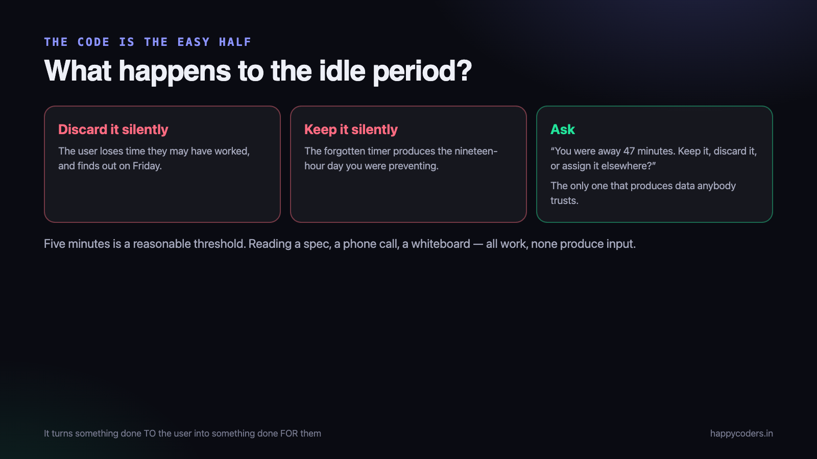 The code is the easy half. These are the decisions that matter.