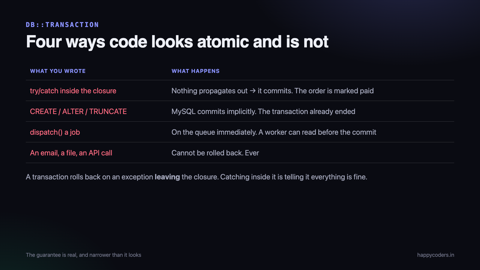 Four ways code looks atomic and is not.