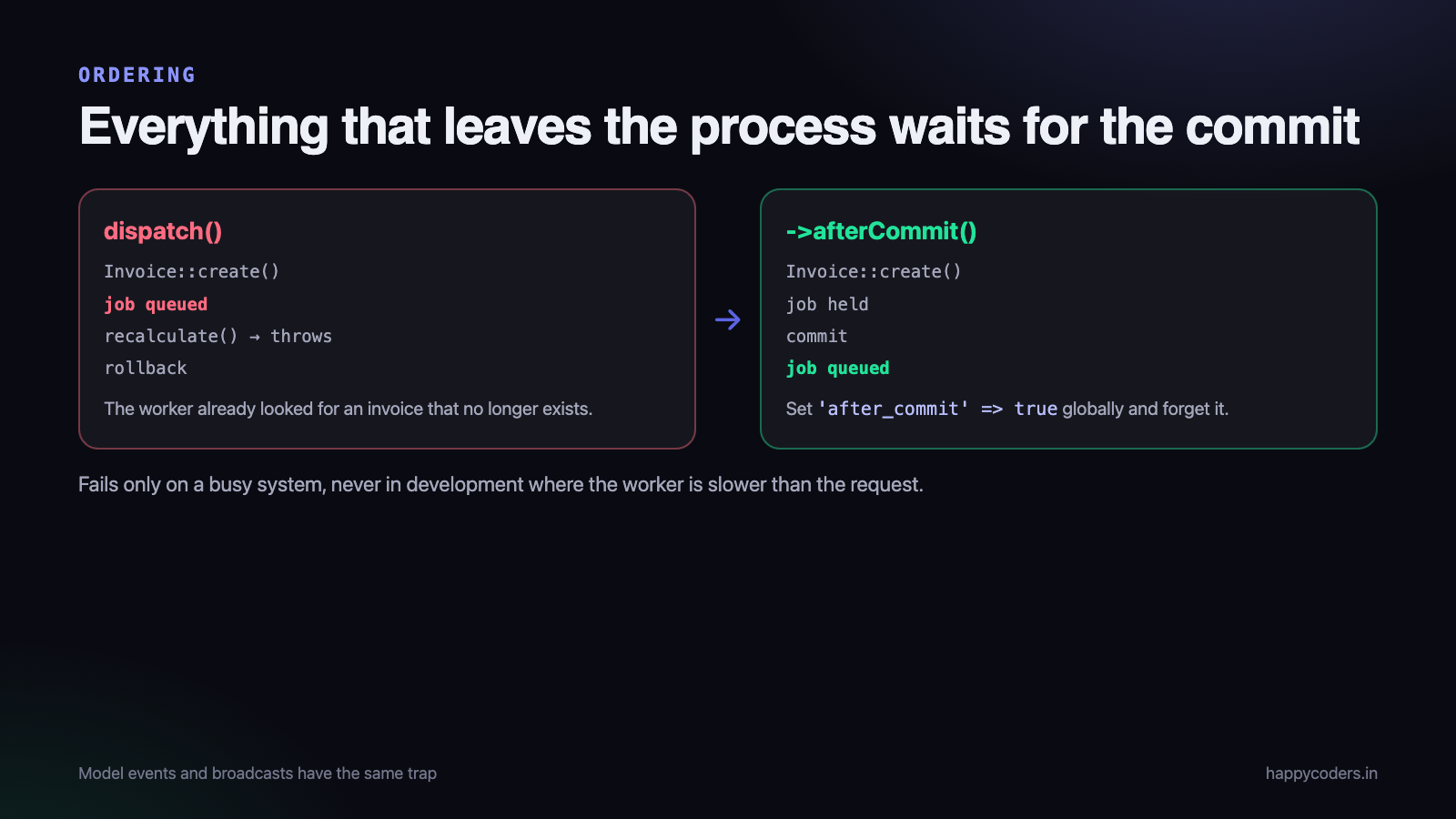 Everything that leaves the process must wait for the commit.