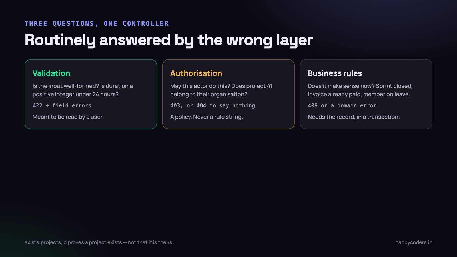 Three different questions, routinely handled by one layer.