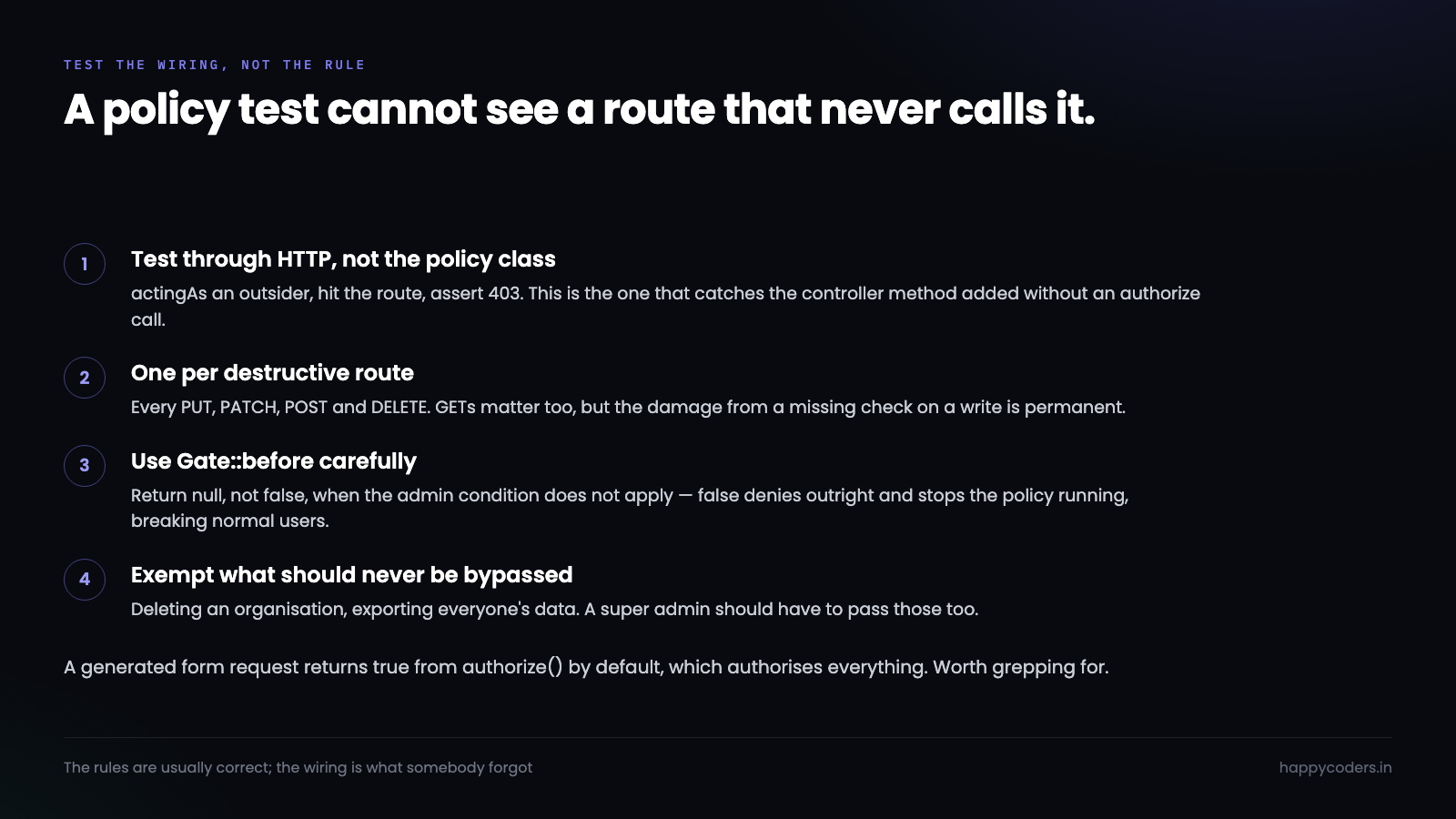 The test that catches an unprotected route, which policy unit tests cannot.