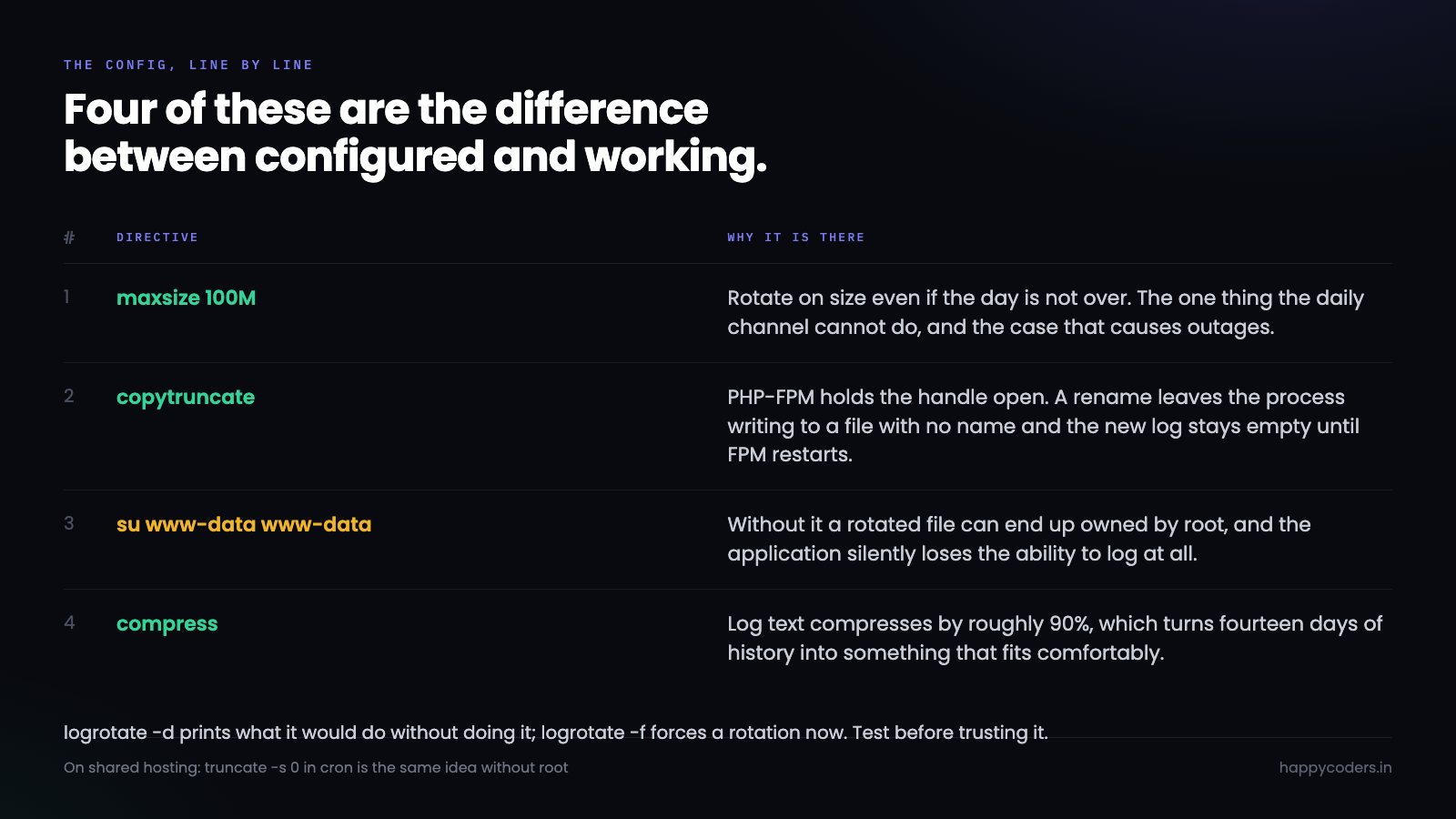 The logrotate settings that matter and why.