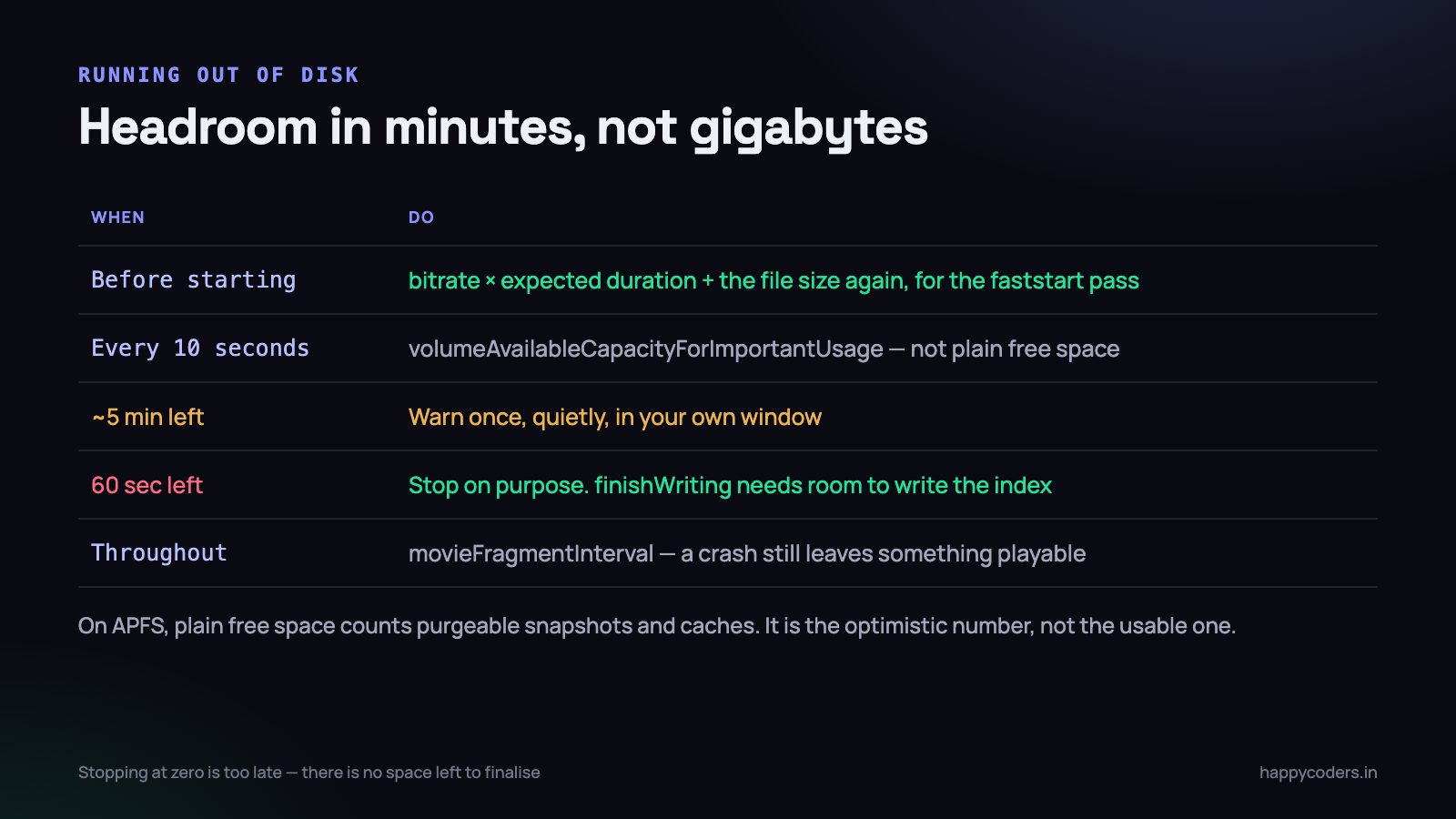 Free space measured in seconds of recording, not gigabytes.