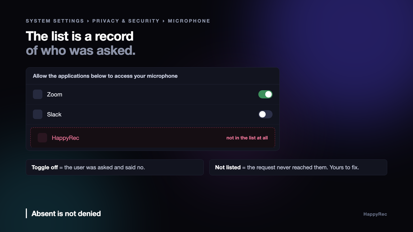 App absent from the System Settings microphone list rather than denied