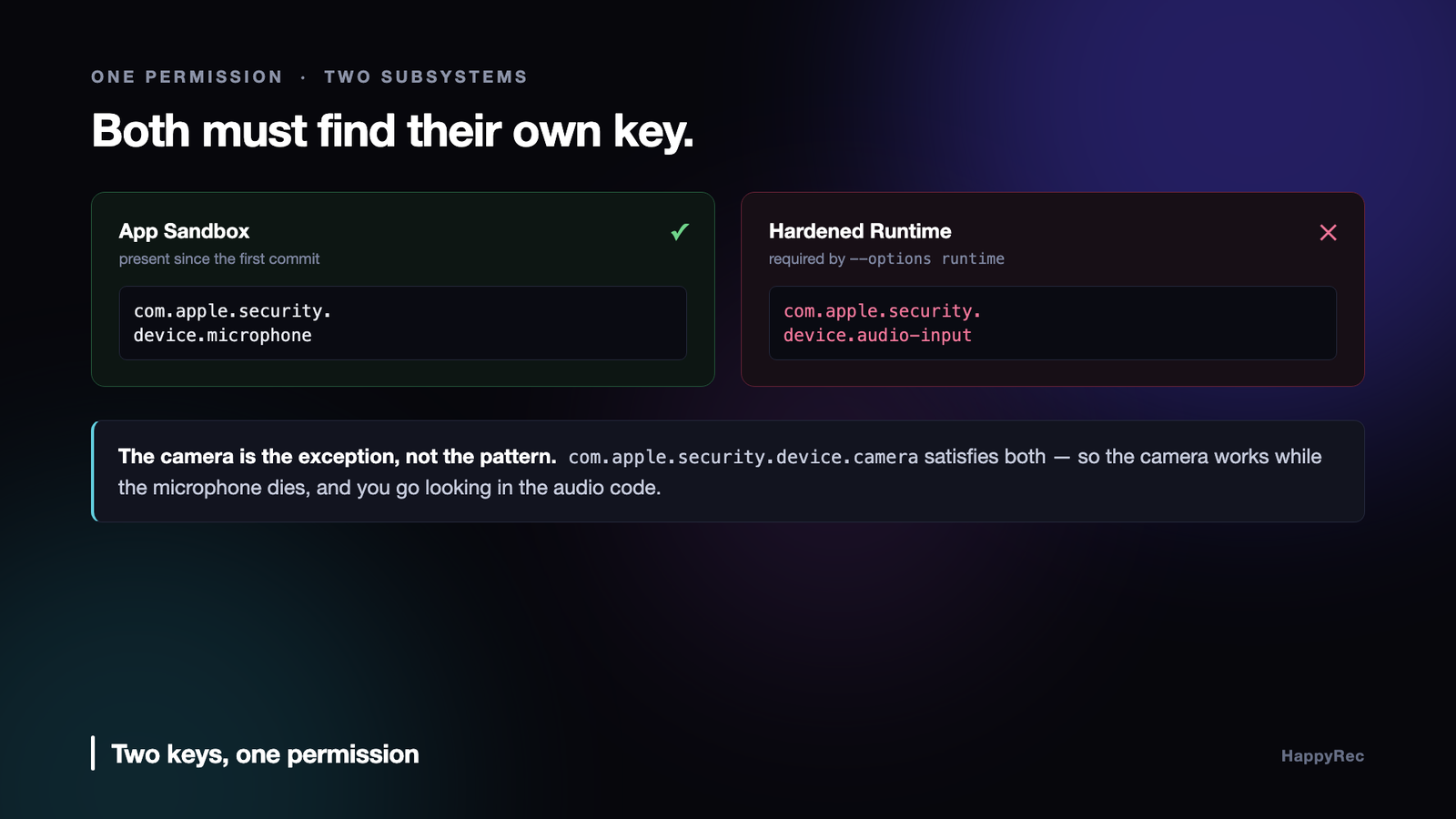 App Sandbox and Hardened Runtime entitlement keys for the macOS microphone permission