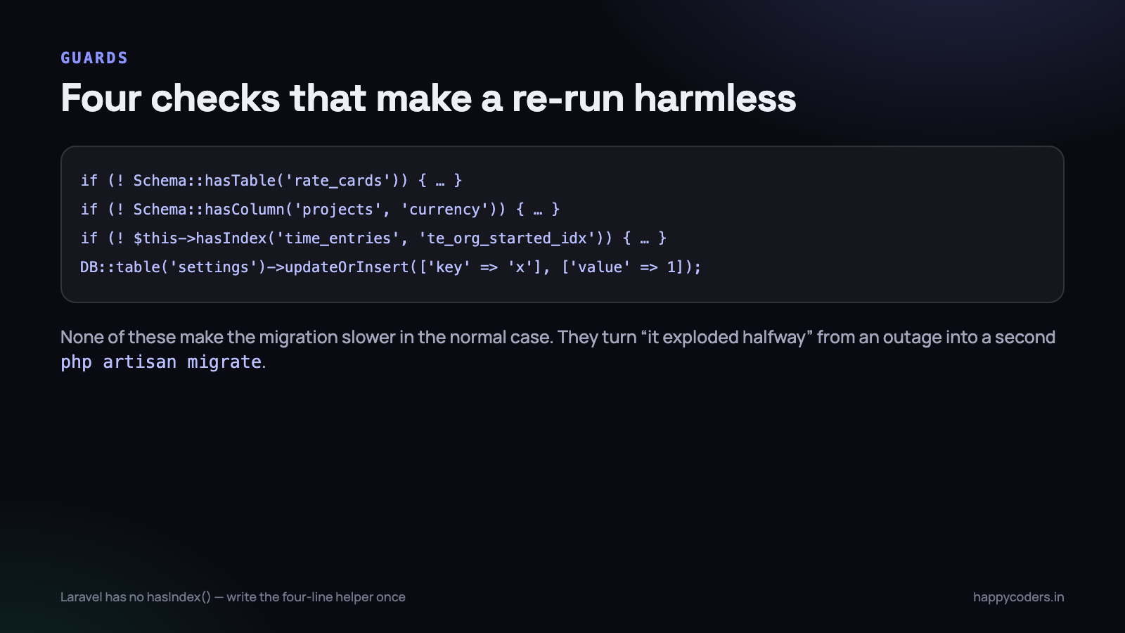 Four checks. None of them slow the normal case; all of them make a re-run harmless.