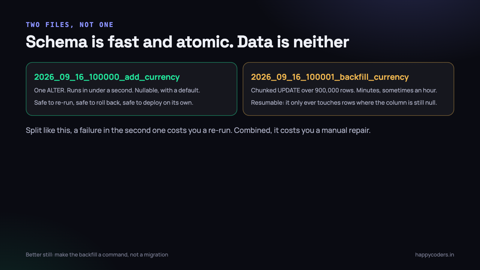 Two files. The fast atomic one, and the slow resumable one. Never in the same transaction, because there is no transaction.