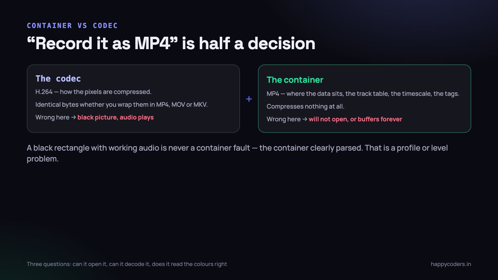 Two independent decisions. Most people make only one of them on purpose. Two independent decisions. Most people make only one of them on purpose.