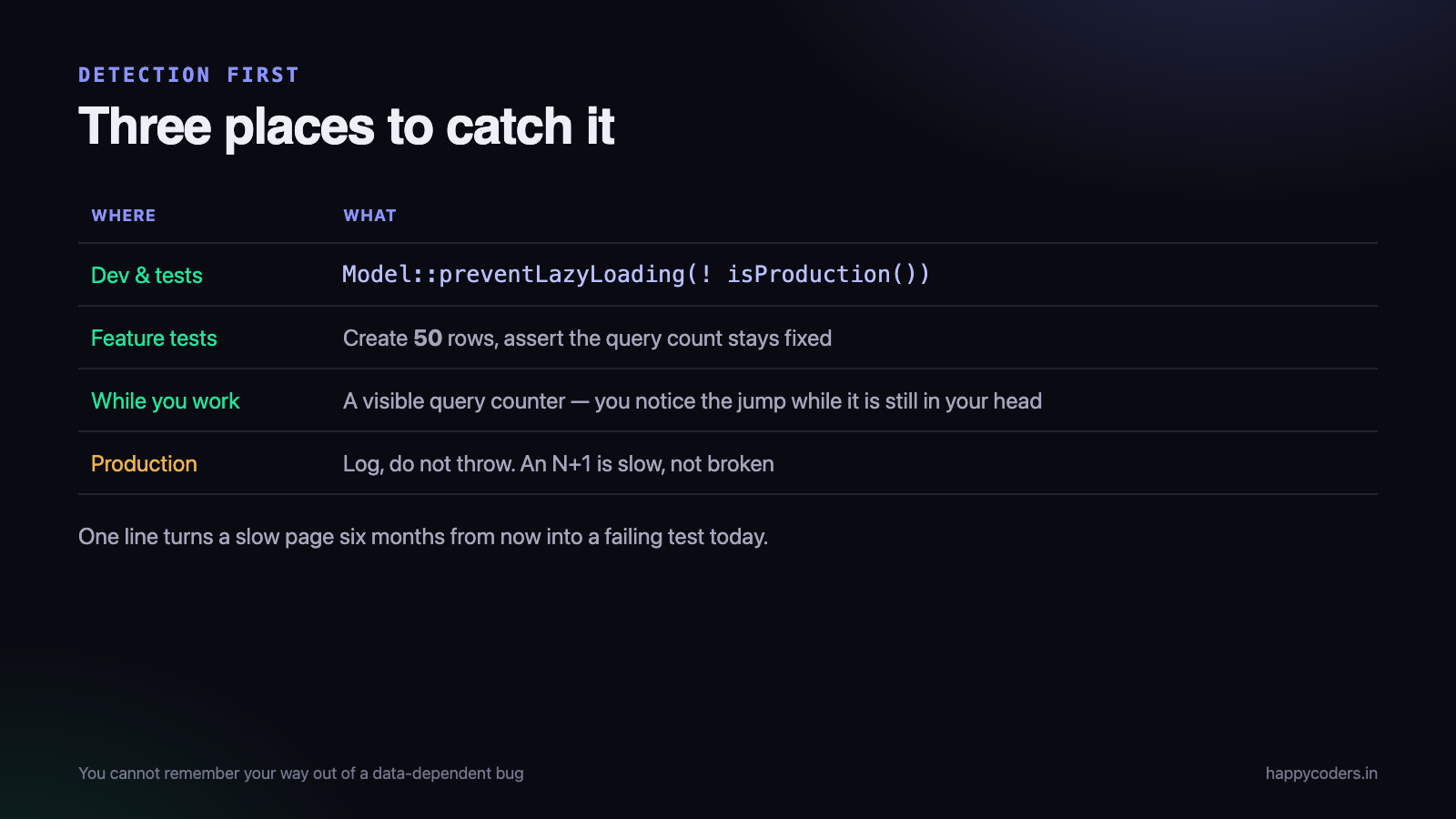Three places to catch it. You want all three.