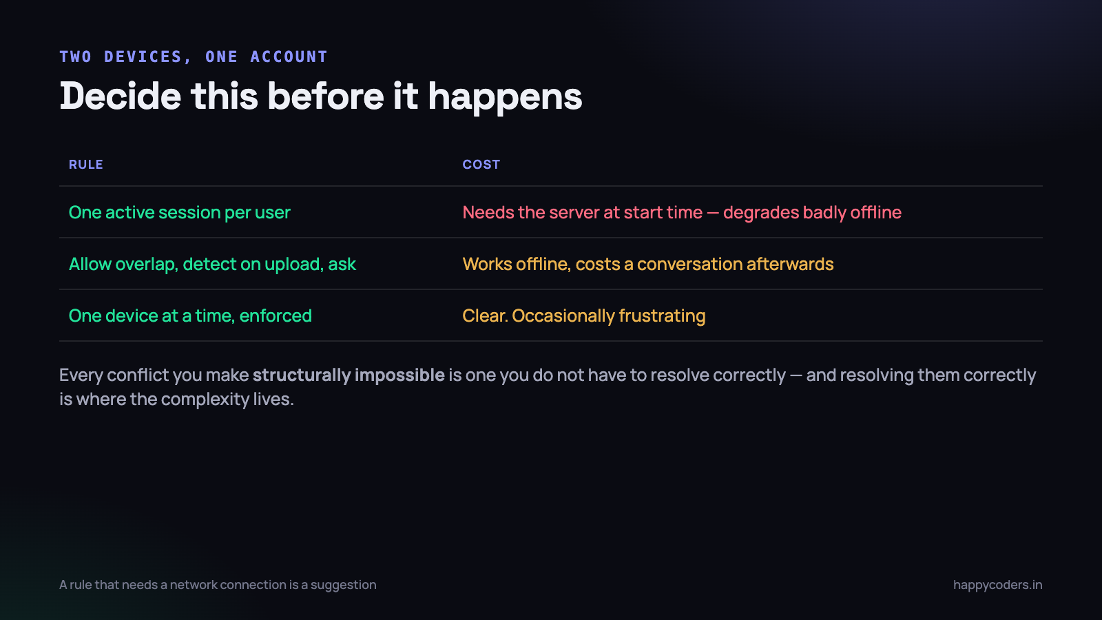 Two devices, one account. Decide this before it happens.