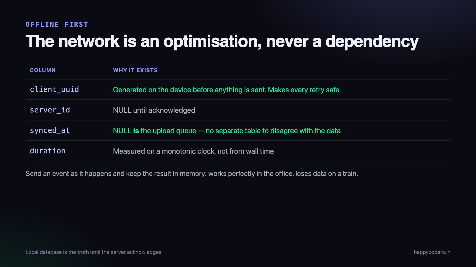 Local first, always. The network is an optimisation.