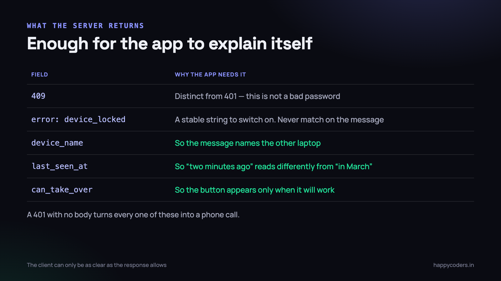 Every field here exists so the application can write a sentence instead of showing an error code.