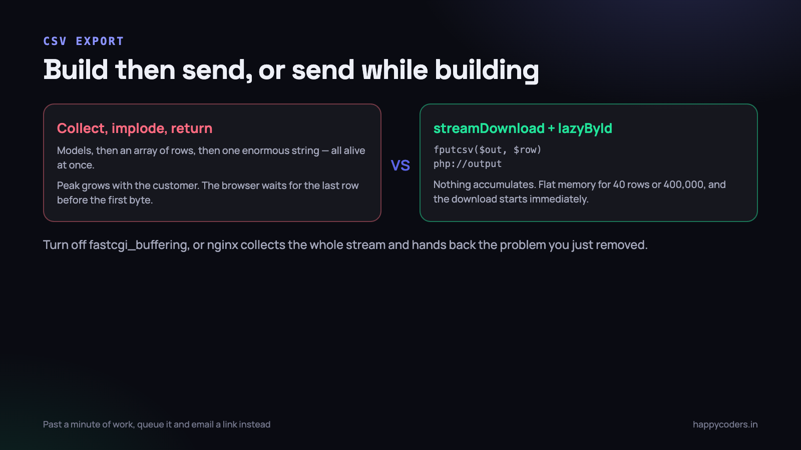 Build then send, versus send while building.