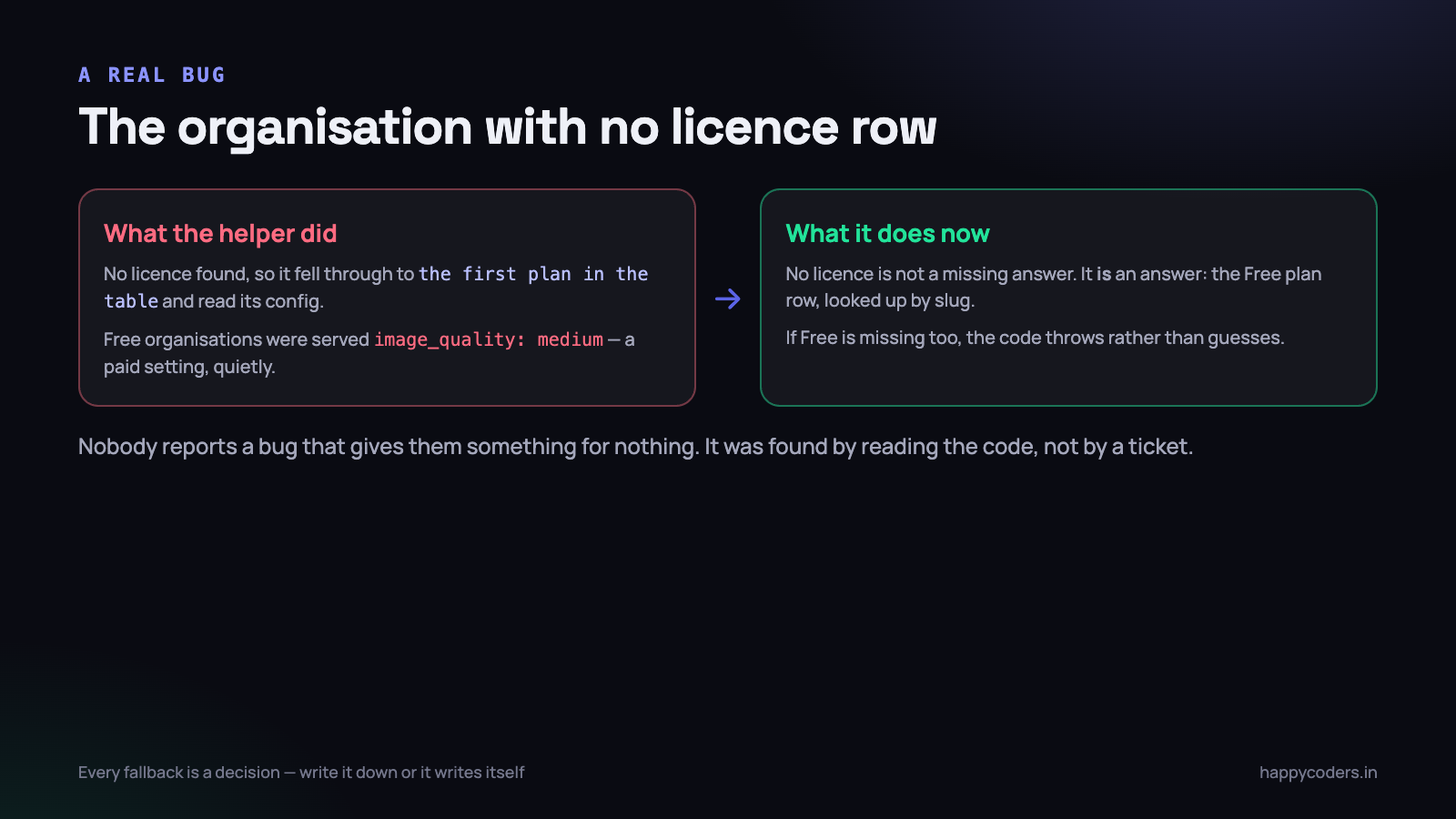 Nobody files a support ticket about getting something for free. This was found by reading the code.