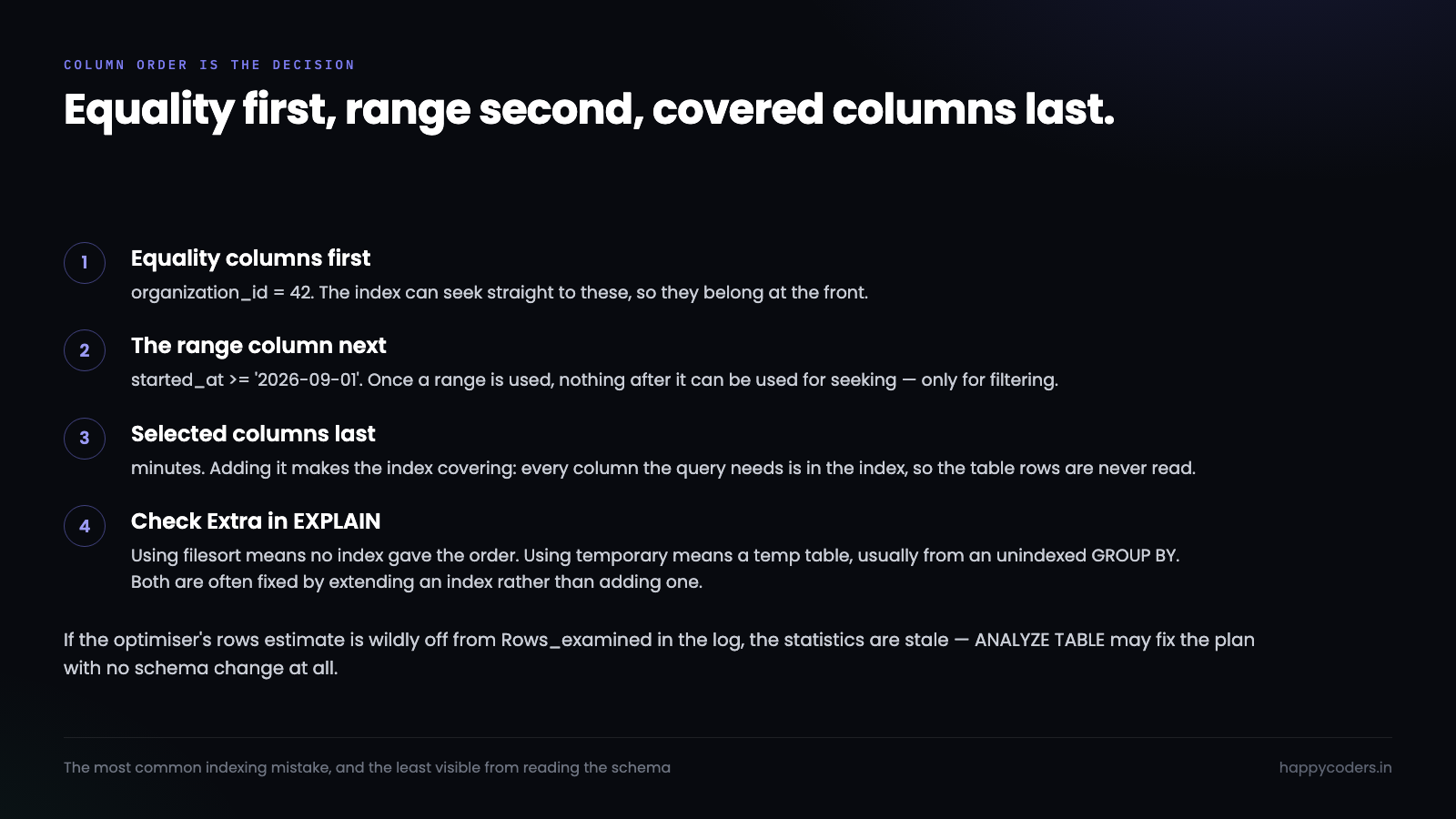 Composite index column order: equality, then range, then covered columns.