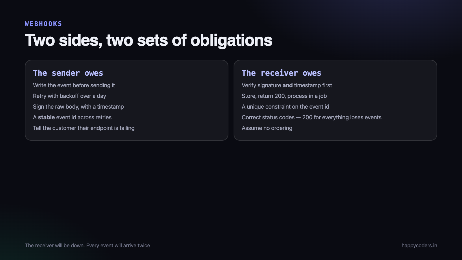 Two sides, two different sets of obligations. Two sides, two different sets of obligations.