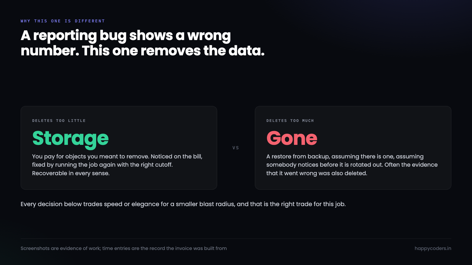 The cost of deleting too much compared with deleting too little.
