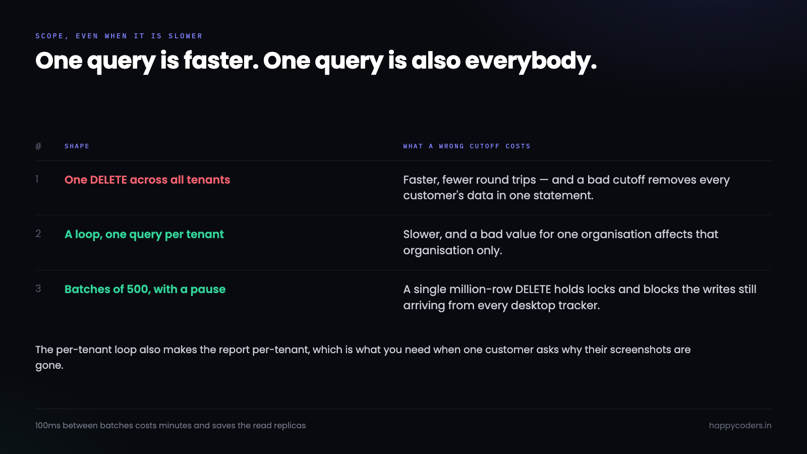 A per-tenant loop compared with one global delete, when the cutoff is wrong.