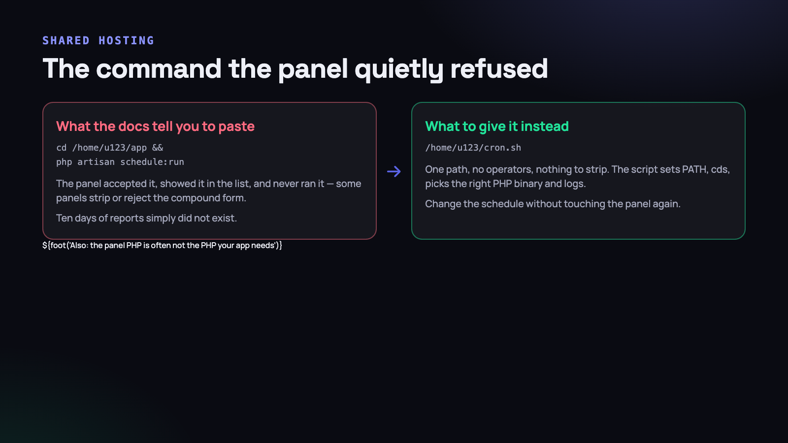 The panel showed the command in its list for ten days. It had never executed it once.