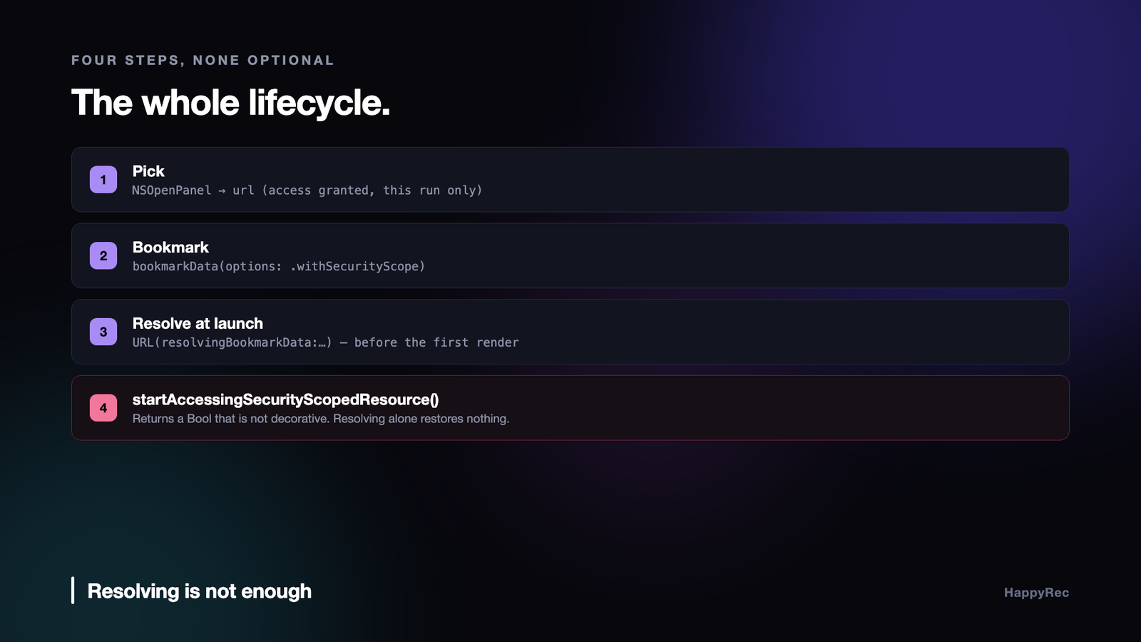 The four-step security-scoped bookmark lifecycle from pick to start accessing
