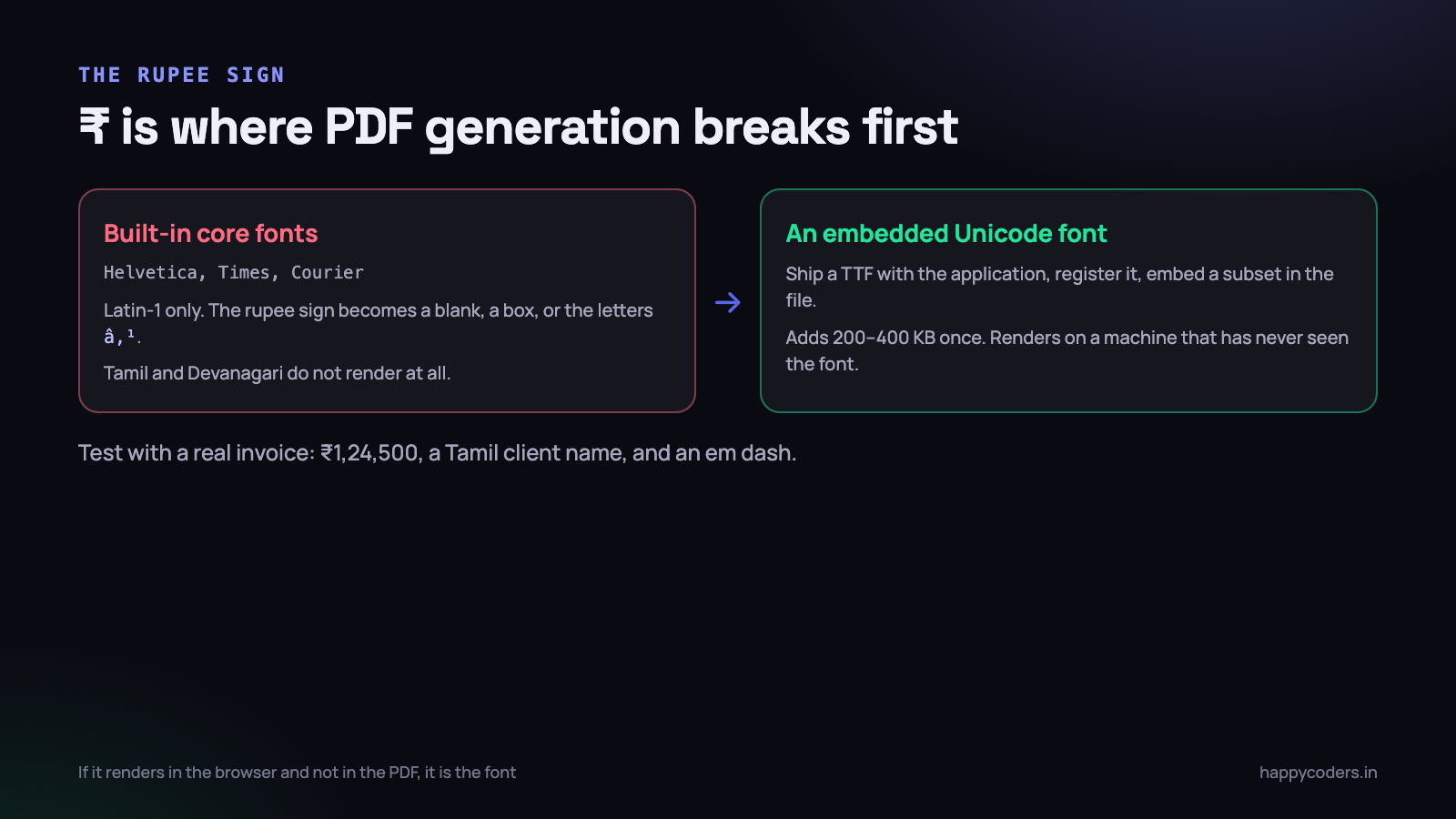 If it renders in the browser and not in the PDF, it is the font.