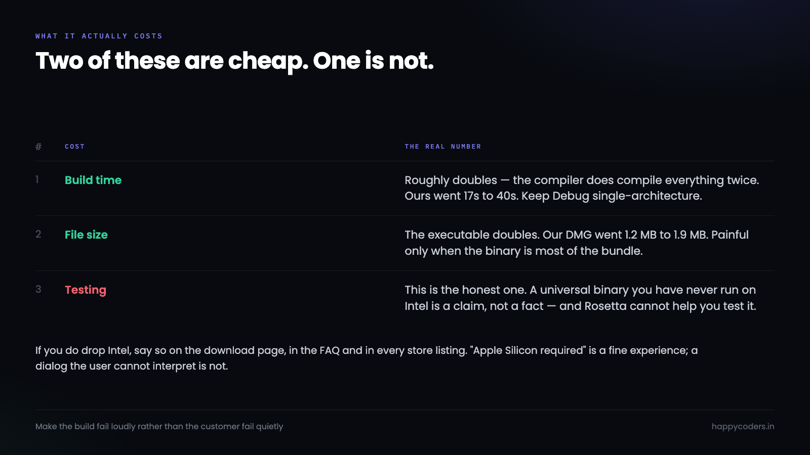 The real costs of shipping universal, and when single-architecture is the right call.
