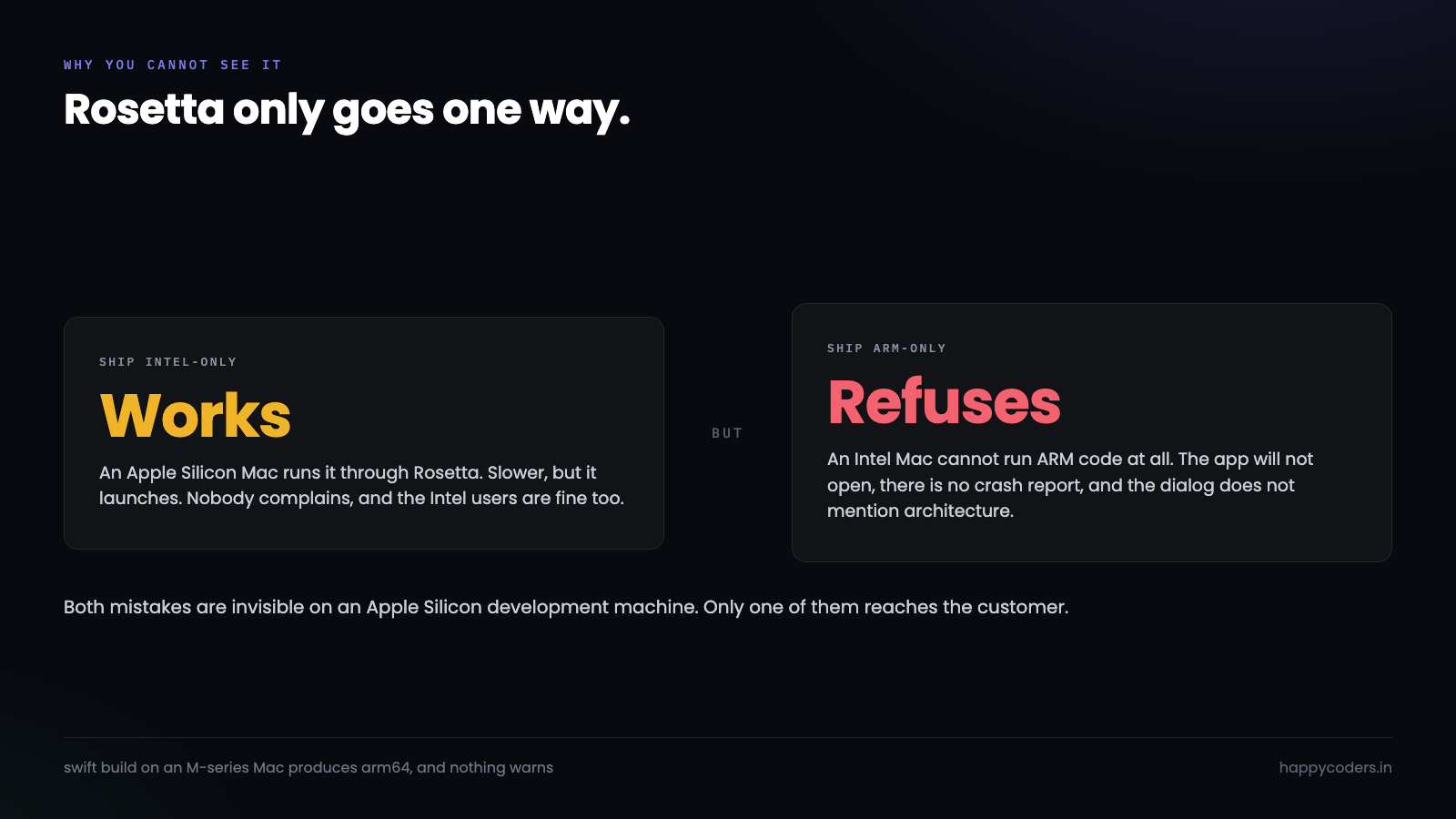 Rosetta covers one direction of the mistake and not the other.