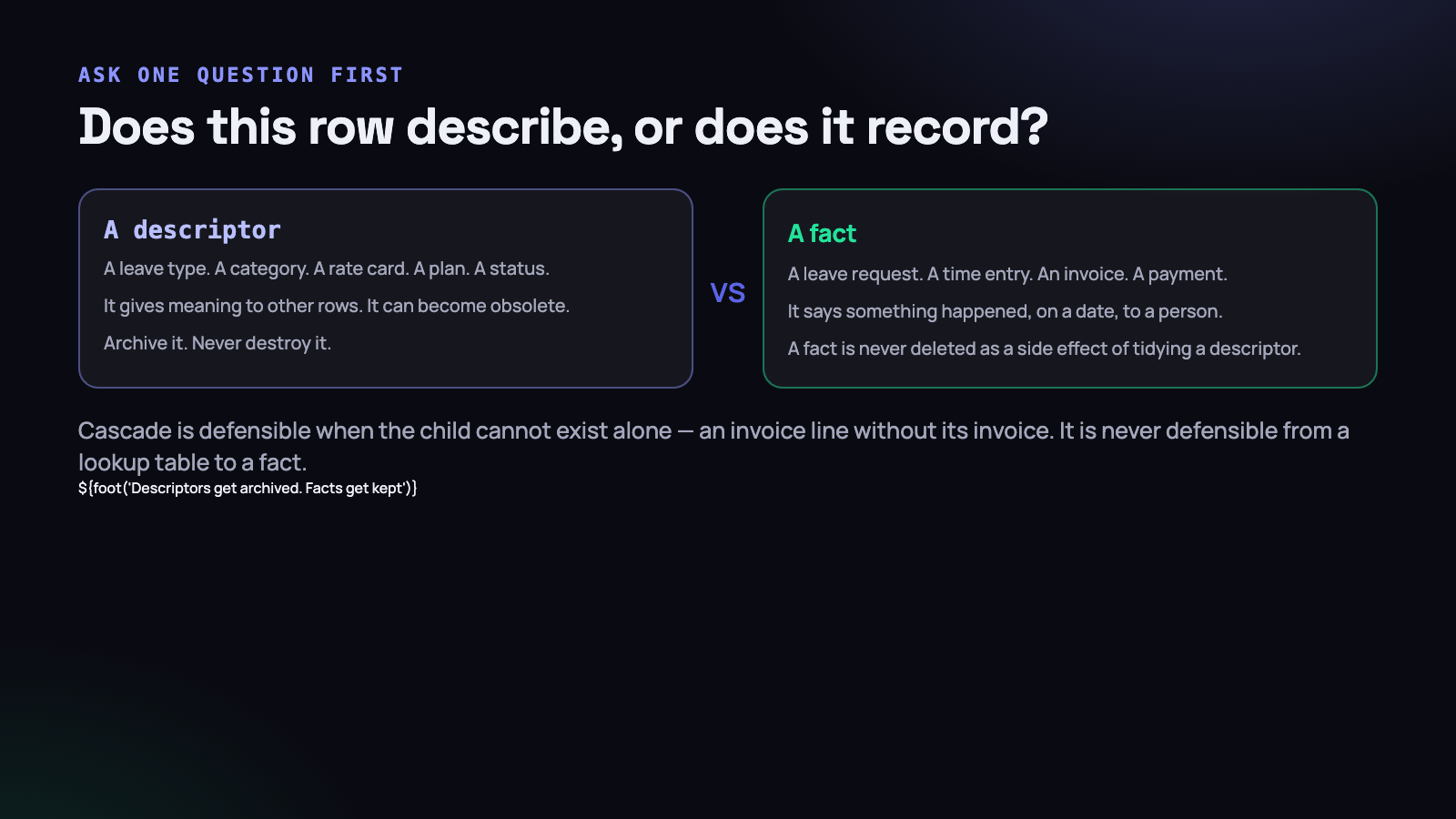 Descriptors give meaning to other rows. Facts say something happened. They need opposite policies.