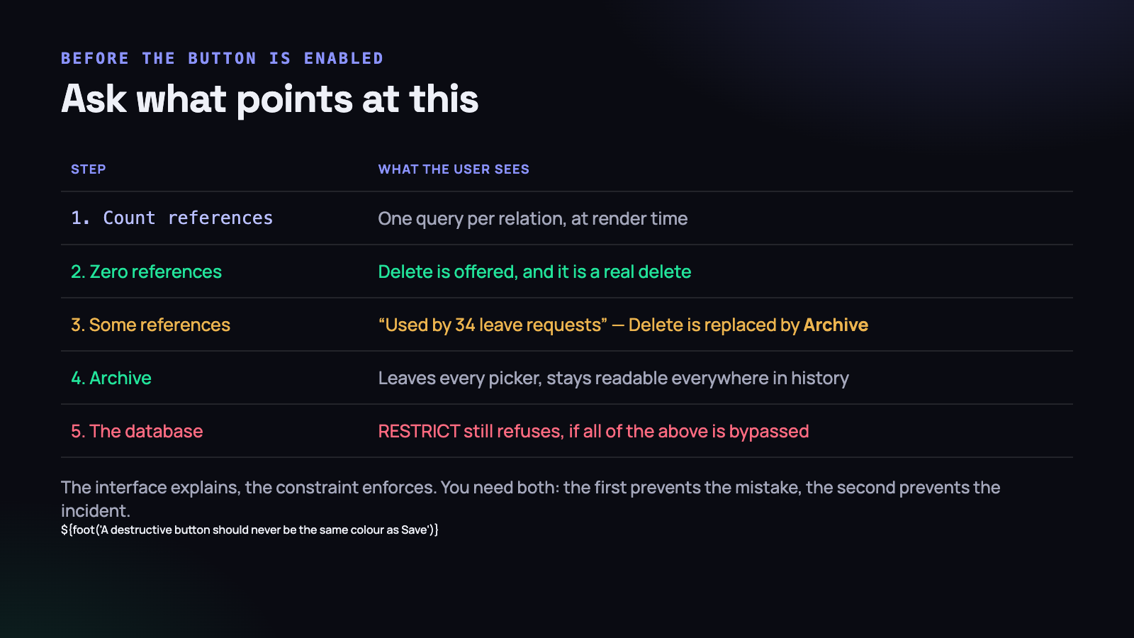 The interface explains. The constraint enforces. You need both.
