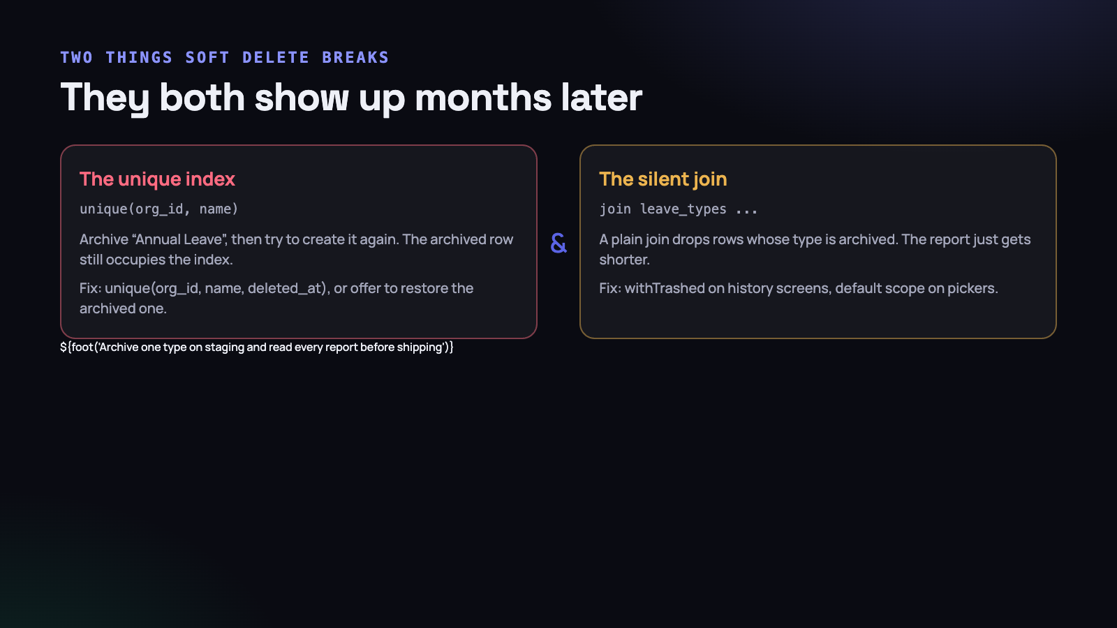 Both of these appear months after the change, in a report somebody was relying on.