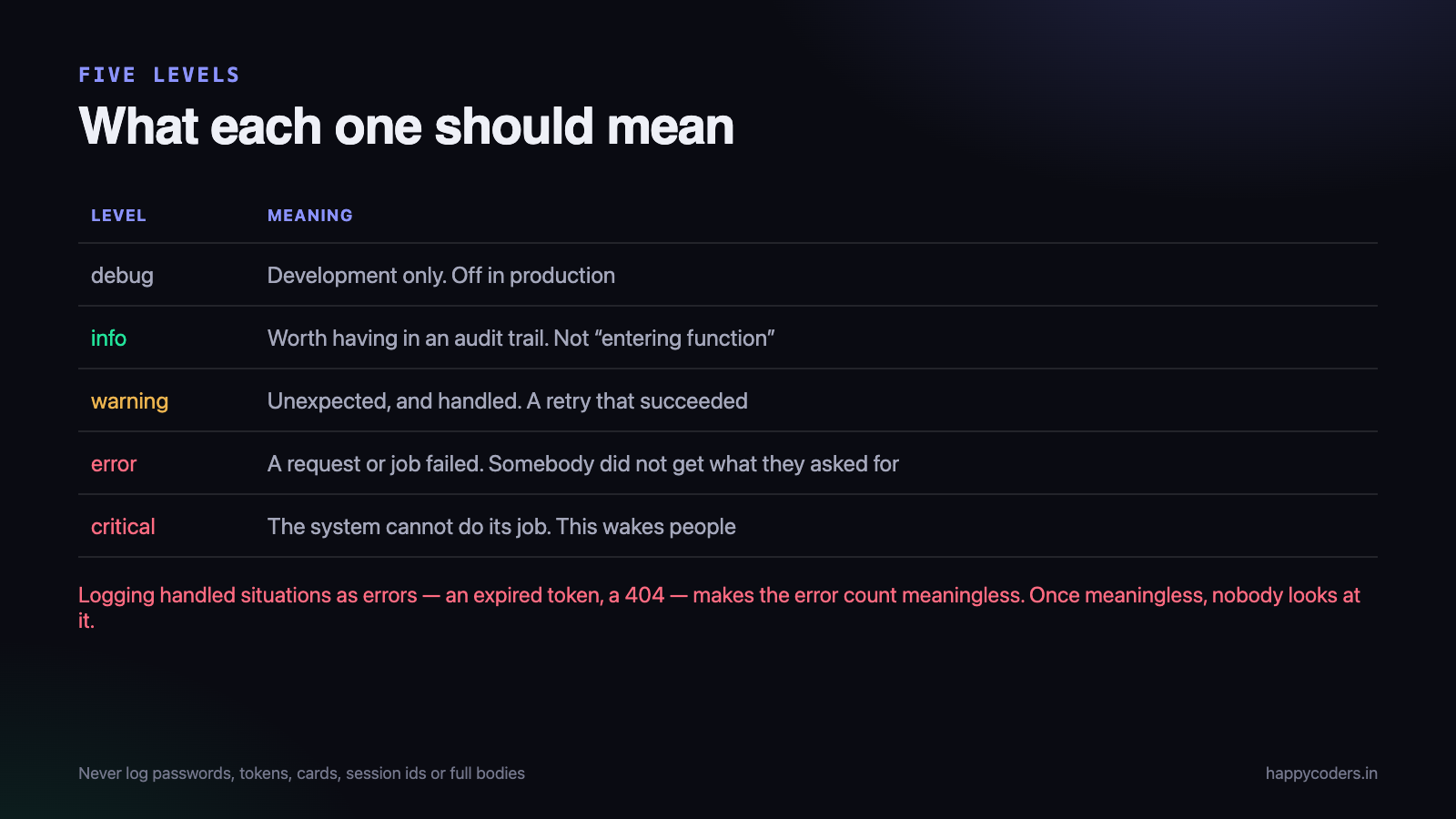 Five levels, and what each one should mean.