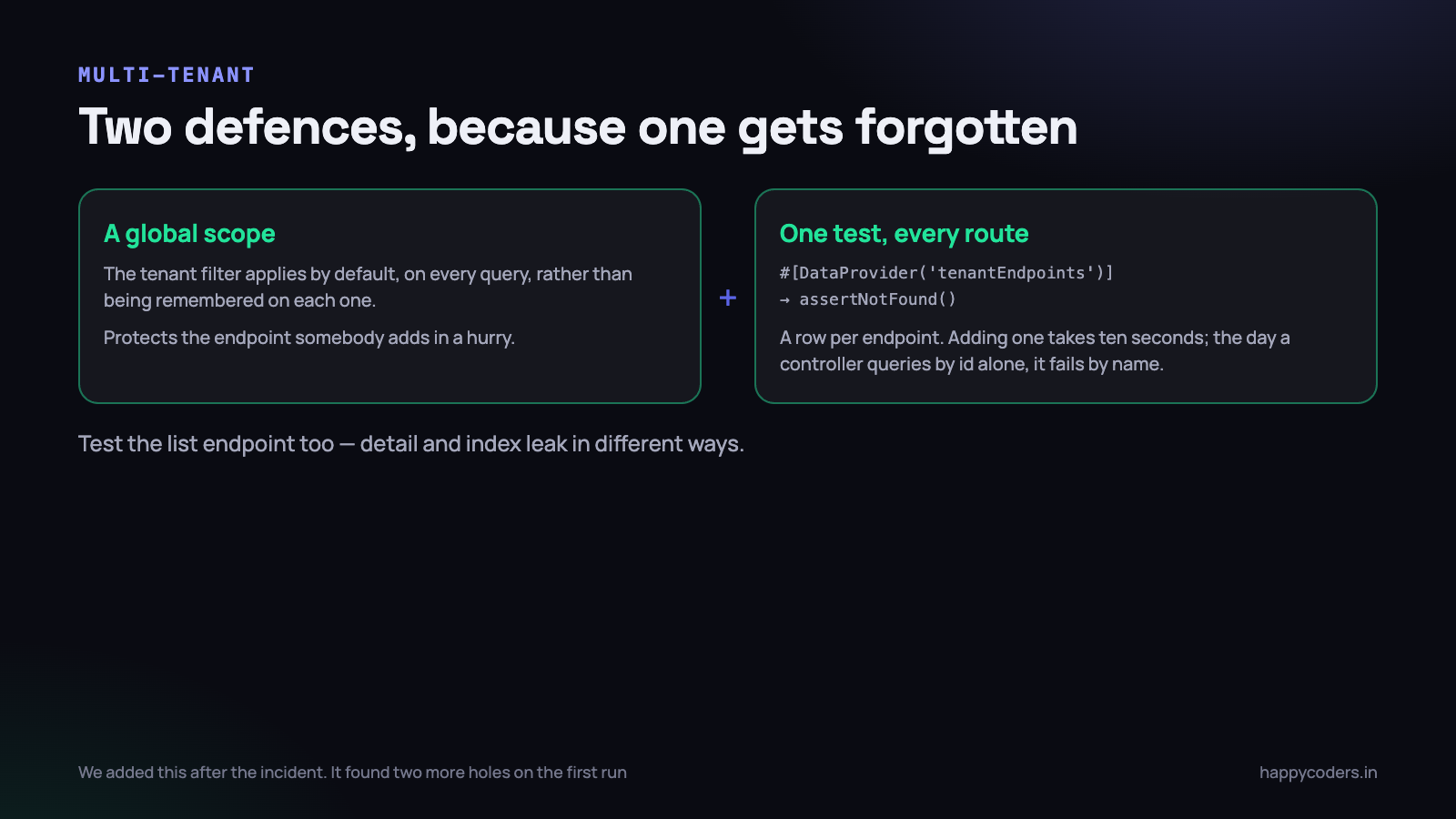 The test that walks every endpoint, so a new one cannot be quietly forgotten.