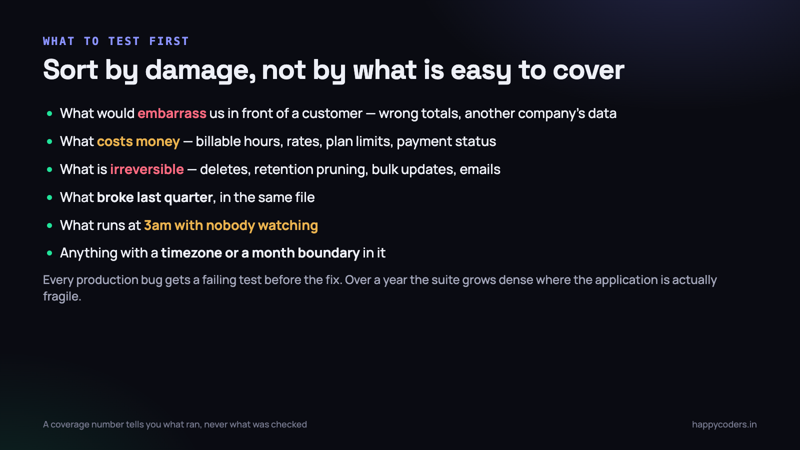 Sort the backlog by damage, not by what is easy to cover.