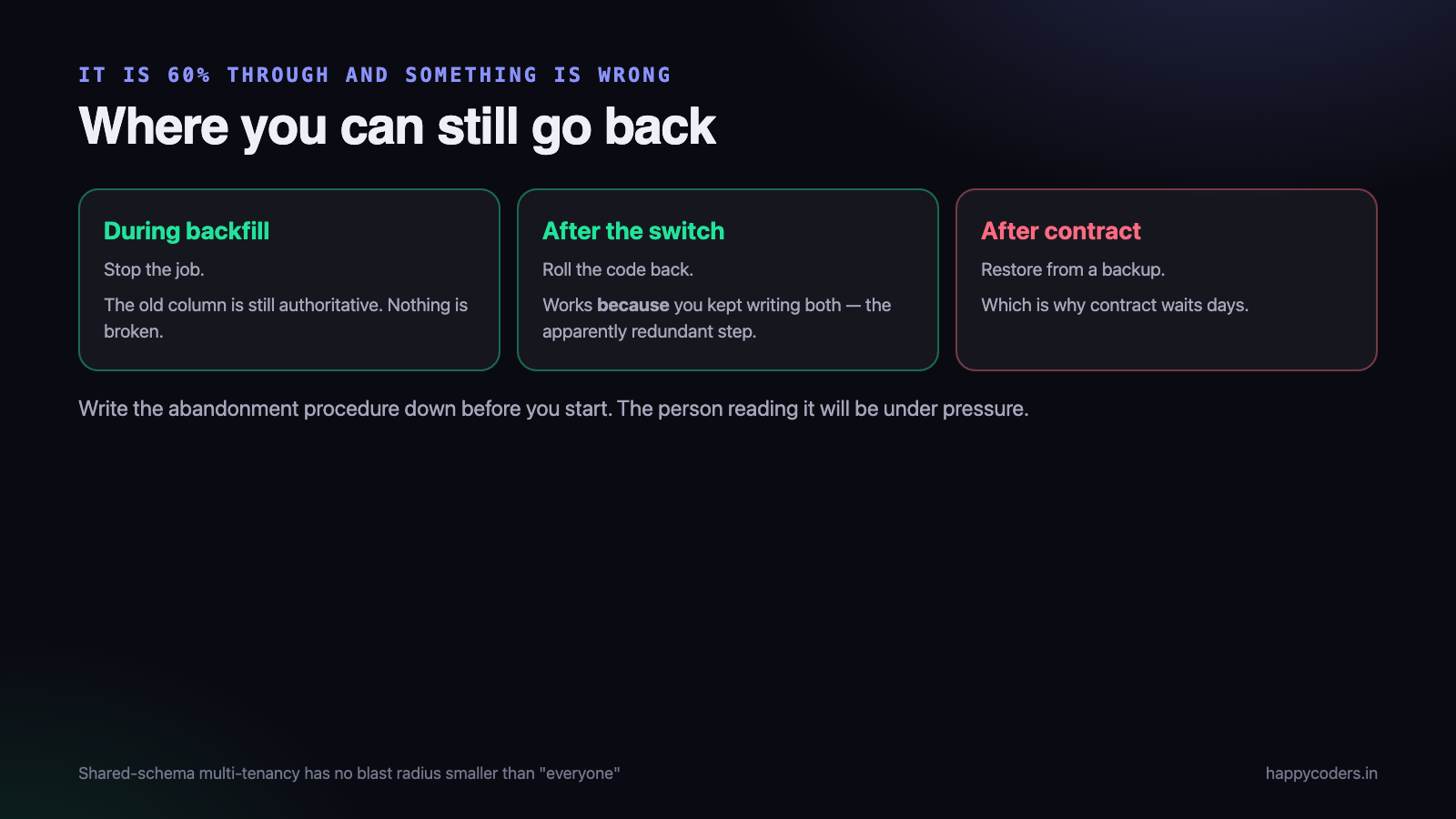 Where you can still go back, and where you cannot.