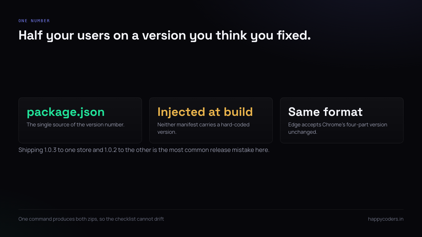 Taking the extension version from package.json at build time