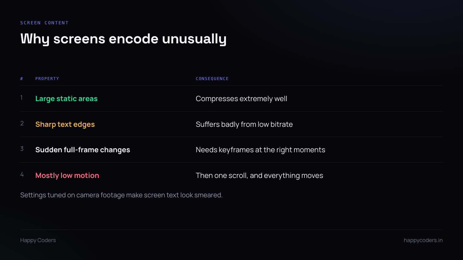 Table of properties that make screen content encode differently