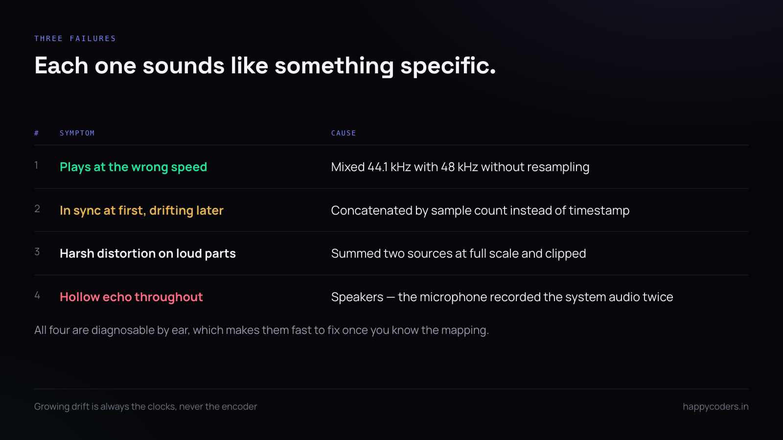Four symptoms of bad audio mixing and their causes