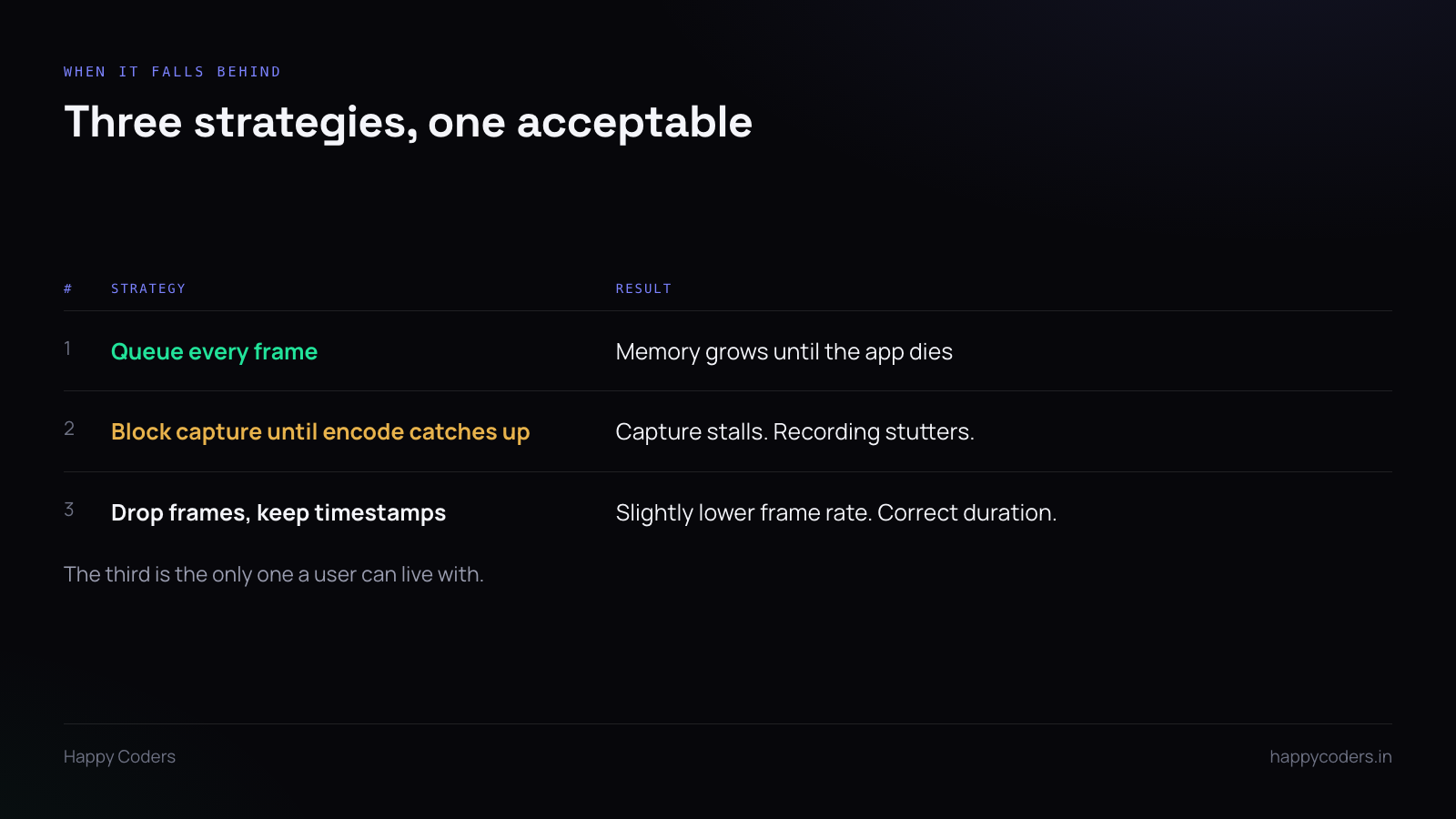 Table of three strategies for handling encoder backpressure